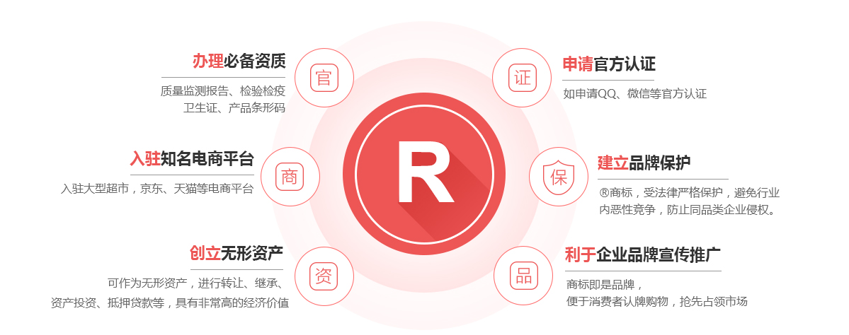 九龙商标注册的作用
